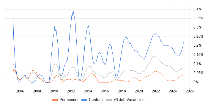 Migration Project Manager trend for jobs with Hybrid/Remote/WFH options Migration Project Manager trend for jobs with Hybrid/Remote/WFH options