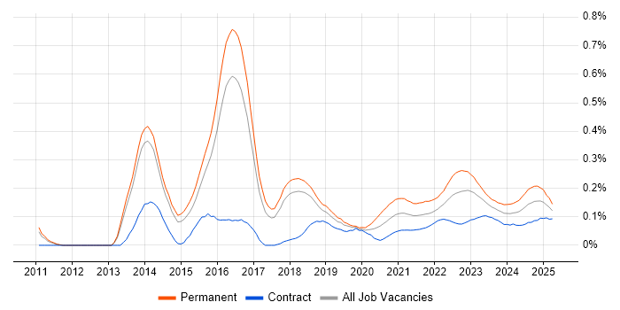 Mimecast trend for jobs with Hybrid/Remote/WFH options Mimecast trend for jobs with Hybrid/Remote/WFH options