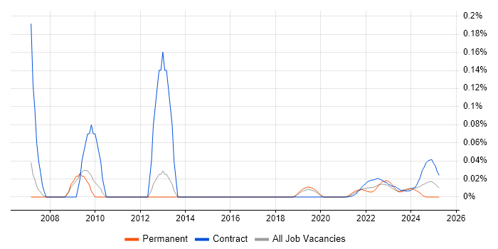 Misys Midas trend for jobs with Hybrid/Remote/WFH options Misys Midas trend for jobs with Hybrid/Remote/WFH options