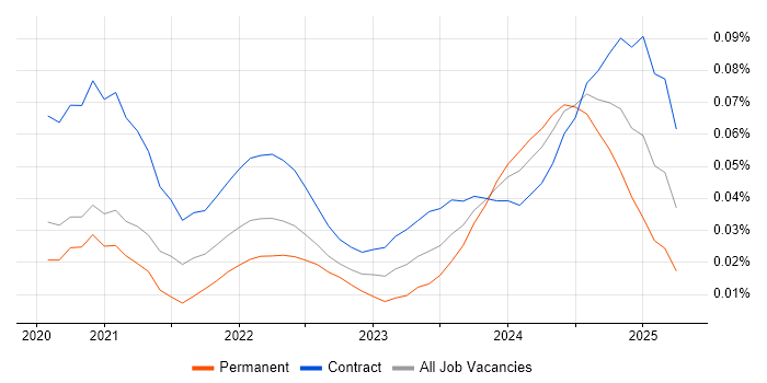 MLflow trend for jobs with Hybrid/Remote/WFH options MLflow trend for jobs with Hybrid/Remote/WFH options