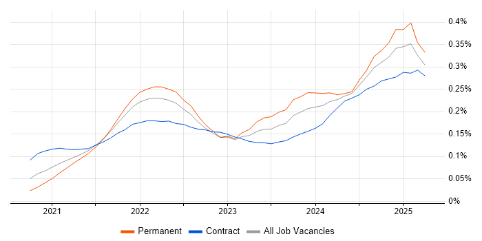 MLOps trend for jobs with Hybrid/Remote/WFH options MLOps trend for jobs with Hybrid/Remote/WFH options