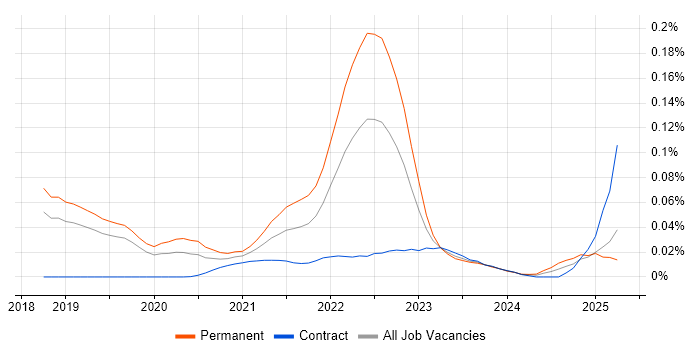 Mob Programming trend for jobs with Hybrid/Remote/WFH options Mob Programming trend for jobs with Hybrid/Remote/WFH options