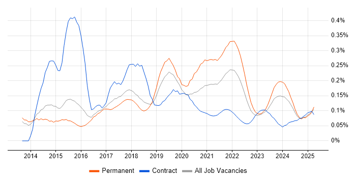 Mobile First trend for jobs with Hybrid/Remote/WFH options Mobile First trend for jobs with Hybrid/Remote/WFH options