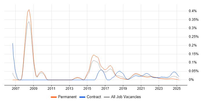 Mobile Tester trend for jobs with Hybrid/Remote/WFH options Mobile Tester trend for jobs with Hybrid/Remote/WFH options