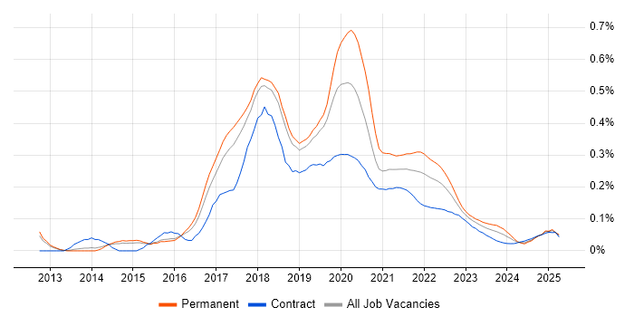 Mocha trend for jobs with Hybrid/Remote/WFH options Mocha trend for jobs with Hybrid/Remote/WFH options