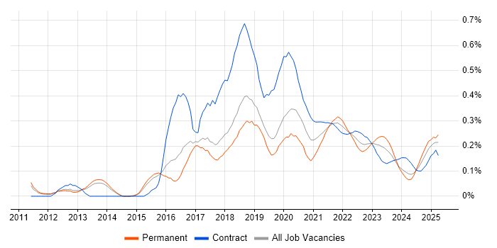 Mockito trend for jobs with Hybrid/Remote/WFH options Mockito trend for jobs with Hybrid/Remote/WFH options