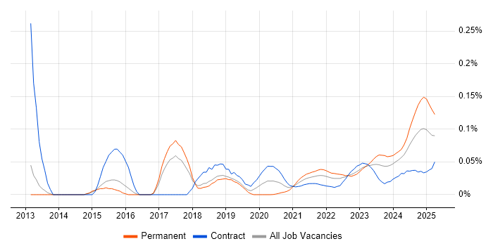 Modbus trend for jobs with Hybrid/Remote/WFH options Modbus trend for jobs with Hybrid/Remote/WFH options