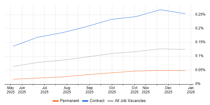 Model Context Protocol job vacancy trend for remote/hybrid jobs