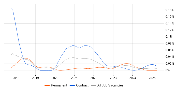 Mongoose trend for jobs with Hybrid/Remote/WFH options Mongoose trend for jobs with Hybrid/Remote/WFH options
