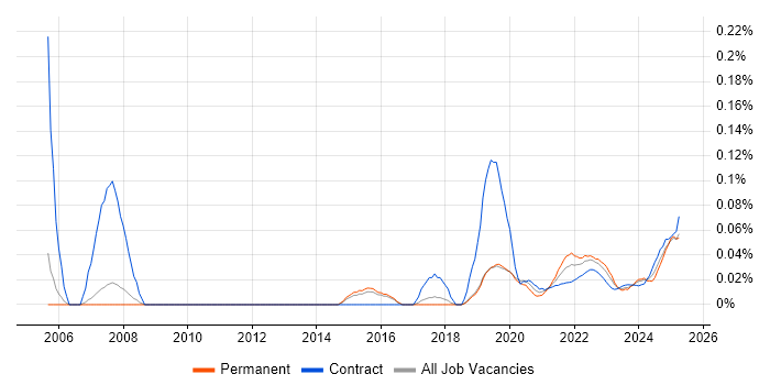 Monte Carlo Method trend for jobs with Hybrid/Remote/WFH options Monte Carlo Method trend for jobs with Hybrid/Remote/WFH options