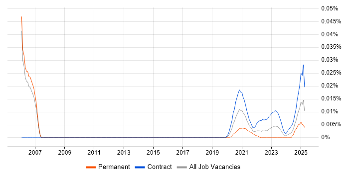 Mortgage Business Analyst trend for jobs with Hybrid/Remote/WFH options Mortgage Business Analyst trend for jobs with Hybrid/Remote/WFH options