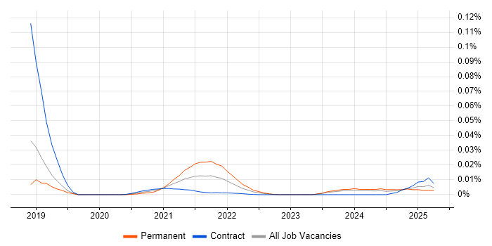 Multi-Agent System trend for jobs with Hybrid/Remote/WFH options Multi-Agent System trend for jobs with Hybrid/Remote/WFH options
