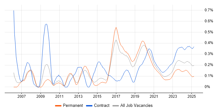 Multi-Factor Authentication trend for jobs with Hybrid/Remote/WFH options Multi-Factor Authentication trend for jobs with Hybrid/Remote/WFH options