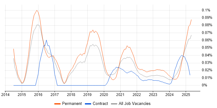 Multichannel Marketing trend for jobs with Hybrid/Remote/WFH options Multichannel Marketing trend for jobs with Hybrid/Remote/WFH options