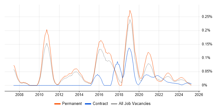 Multichannel Retail trend for jobs with Hybrid/Remote/WFH options Multichannel Retail trend for jobs with Hybrid/Remote/WFH options
