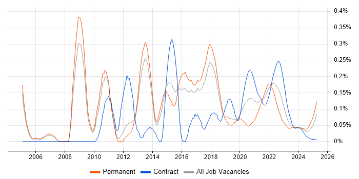 Multithreaded Programming trend for jobs with Hybrid/Remote/WFH options Multithreaded Programming trend for jobs with Hybrid/Remote/WFH options