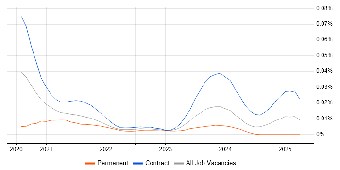 Murex MxML trend for jobs with Hybrid/Remote/WFH options Murex MxML trend for jobs with Hybrid/Remote/WFH options