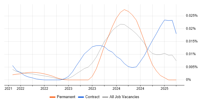 Murex Support trend for jobs with Hybrid/Remote/WFH options Murex Support trend for jobs with Hybrid/Remote/WFH options
