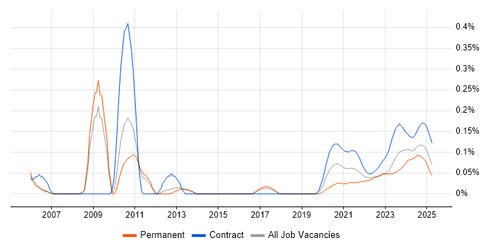 Murex trend for jobs with Hybrid/Remote/WFH options Murex trend for jobs with Hybrid/Remote/WFH options