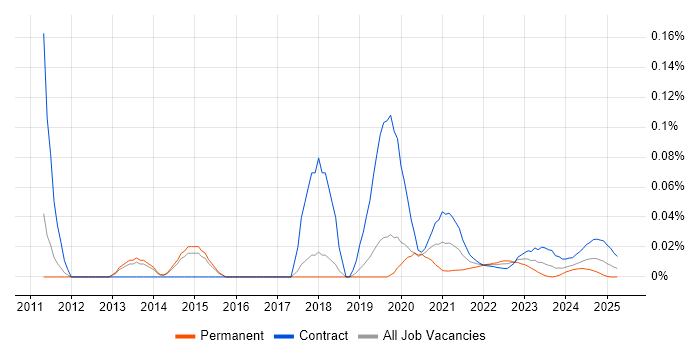 Mustache trend for jobs with Hybrid/Remote/WFH options Mustache trend for jobs with Hybrid/Remote/WFH options