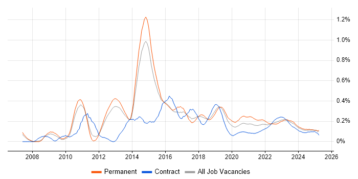 Nagios trend for jobs with Hybrid/Remote/WFH options Nagios trend for jobs with Hybrid/Remote/WFH options