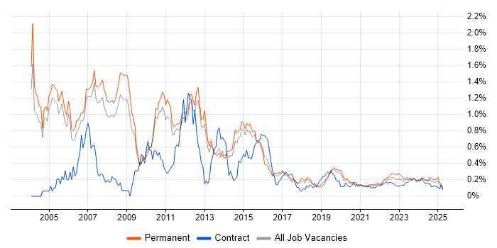 NAS trend for jobs with Hybrid/Remote/WFH options NAS trend for jobs with Hybrid/Remote/WFH options