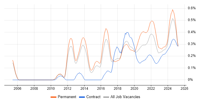 Natural Language Processing trend for jobs with Hybrid/Remote/WFH options Natural Language Processing trend for jobs with Hybrid/Remote/WFH options
