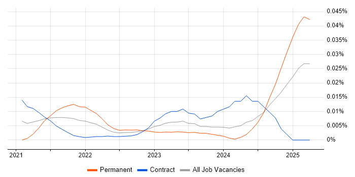 NB-IoT trend for jobs with Hybrid/Remote/WFH options NB-IoT trend for jobs with Hybrid/Remote/WFH options