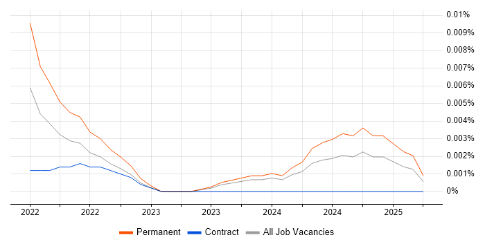 NetCrunch trend for jobs with Hybrid/Remote/WFH options NetCrunch trend for jobs with Hybrid/Remote/WFH options