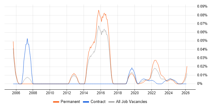 NETGEAR job vacancy trend for remote/hybrid jobs
