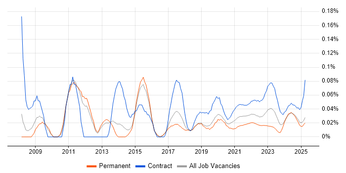 Network Infrastructure Manager trend for jobs with Hybrid/Remote/WFH options Network Infrastructure Manager trend for jobs with Hybrid/Remote/WFH options