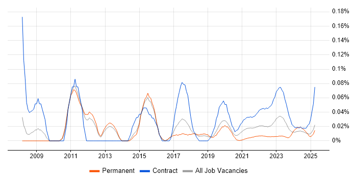 Network Infrastructure Project Manager trend for jobs with Hybrid/Remote/WFH options Network Infrastructure Project Manager trend for jobs with Hybrid/Remote/WFH options