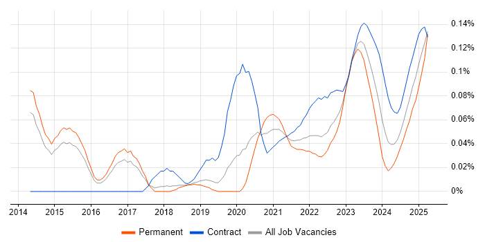 Network Segmentation trend for jobs with Hybrid/Remote/WFH options
