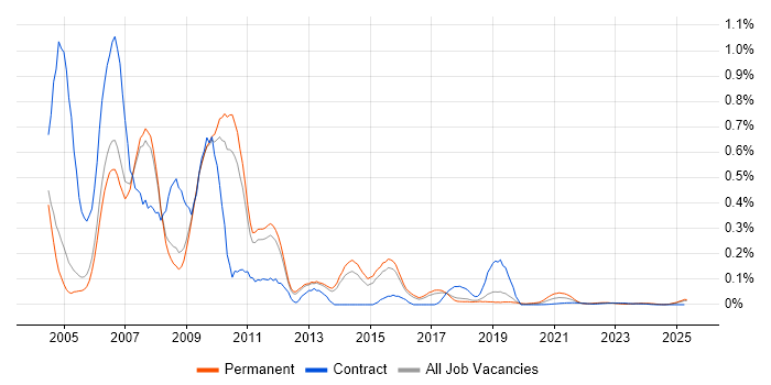 New Media trend for jobs with Hybrid/Remote/WFH options New Media trend for jobs with Hybrid/Remote/WFH options