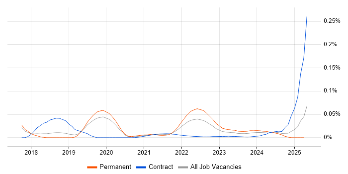 Newman trend for jobs with Hybrid/Remote/WFH options Newman trend for jobs with Hybrid/Remote/WFH options