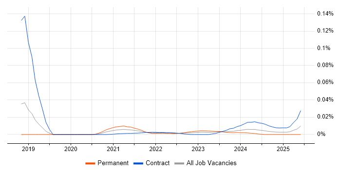 NewSQL trend for jobs with Hybrid/Remote/WFH options NewSQL trend for jobs with Hybrid/Remote/WFH options