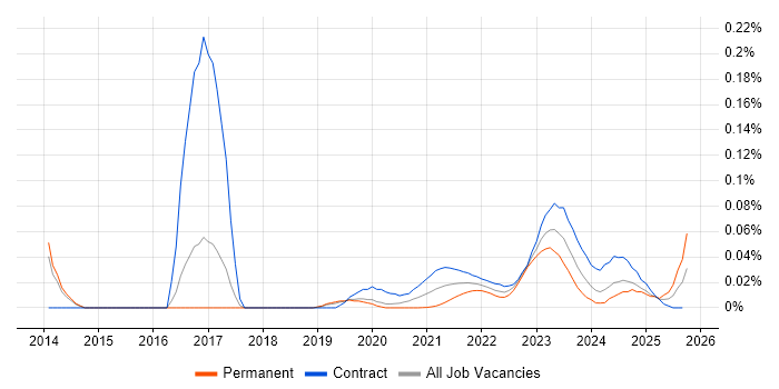 Nexthink job vacancy trend for remote/hybrid jobs