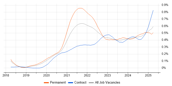 Next.js trend for jobs with Hybrid/Remote/WFH options Next.js trend for jobs with Hybrid/Remote/WFH options