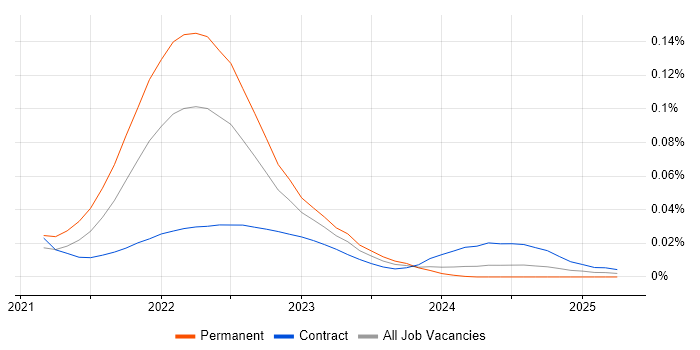 NFT trend for jobs with Hybrid/Remote/WFH options NFT trend for jobs with Hybrid/Remote/WFH options