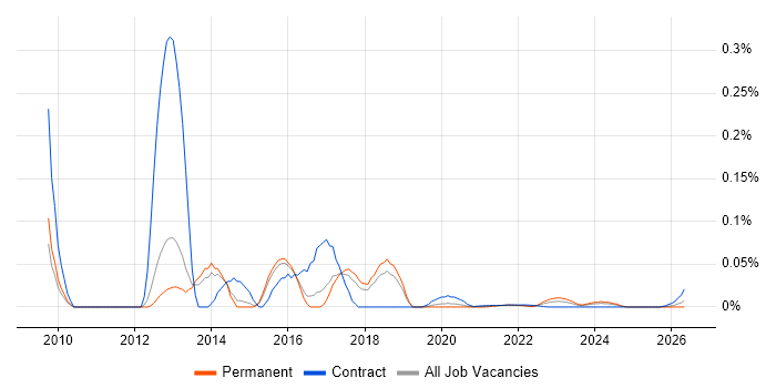 NGA Human Resources job vacancy trend for remote/hybrid jobs