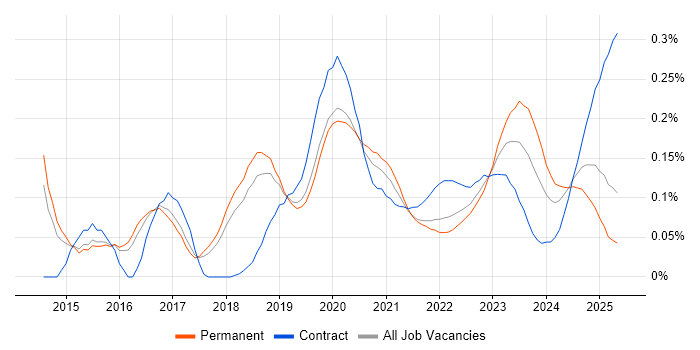 NGFW trend for jobs with Hybrid/Remote/WFH options NGFW trend for jobs with Hybrid/Remote/WFH options