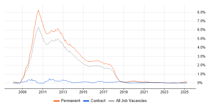 NHibernate trend for jobs with Hybrid/Remote/WFH options NHibernate trend for jobs with Hybrid/Remote/WFH options