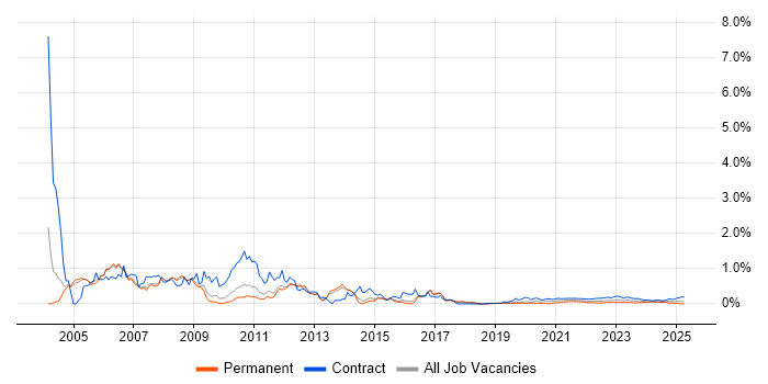 Nokia trend for jobs with Hybrid/Remote/WFH options Nokia trend for jobs with Hybrid/Remote/WFH options