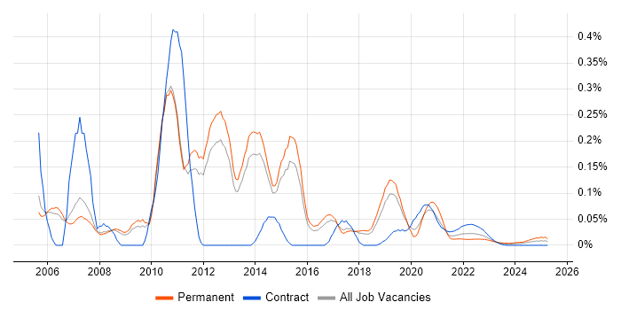 Norton AntiVirus trend for jobs with Hybrid/Remote/WFH options Norton AntiVirus trend for jobs with Hybrid/Remote/WFH options