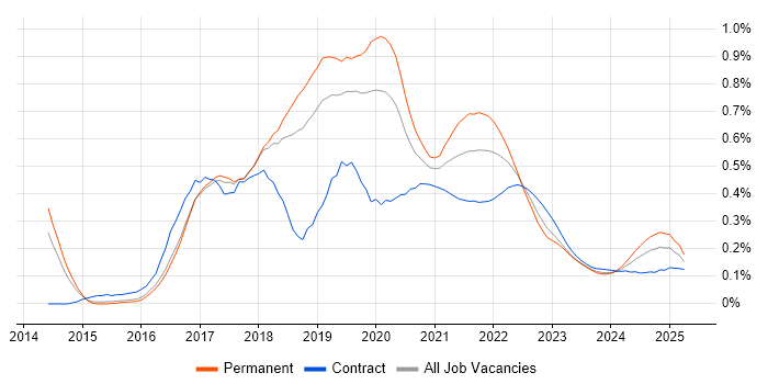 npm trend for jobs with Hybrid/Remote/WFH options npm trend for jobs with Hybrid/Remote/WFH options