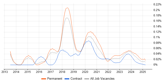 NServiceBus trend for jobs with Hybrid/Remote/WFH options NServiceBus trend for jobs with Hybrid/Remote/WFH options