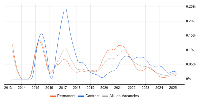 NuGet trend for jobs with Hybrid/Remote/WFH options NuGet trend for jobs with Hybrid/Remote/WFH options