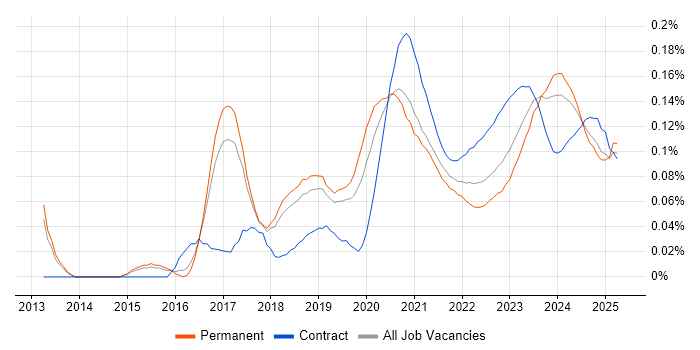 Nutanix trend for jobs with Hybrid/Remote/WFH options Nutanix trend for jobs with Hybrid/Remote/WFH options