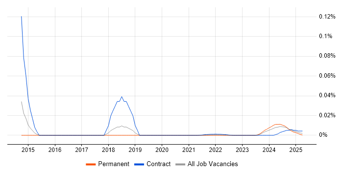 OfficeScan trend for jobs with Hybrid/Remote/WFH options OfficeScan trend for jobs with Hybrid/Remote/WFH options