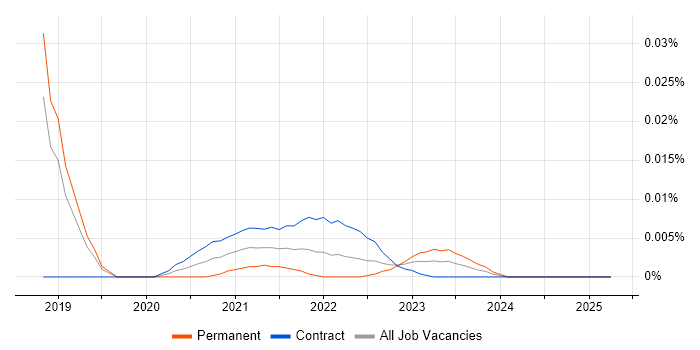 Open Workbench trend for jobs with Hybrid/Remote/WFH options Open Workbench trend for jobs with Hybrid/Remote/WFH options